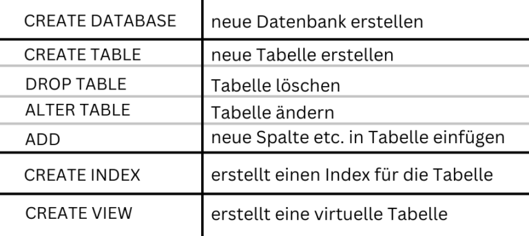 SQL übersichtlich und schnell für dich erklärt