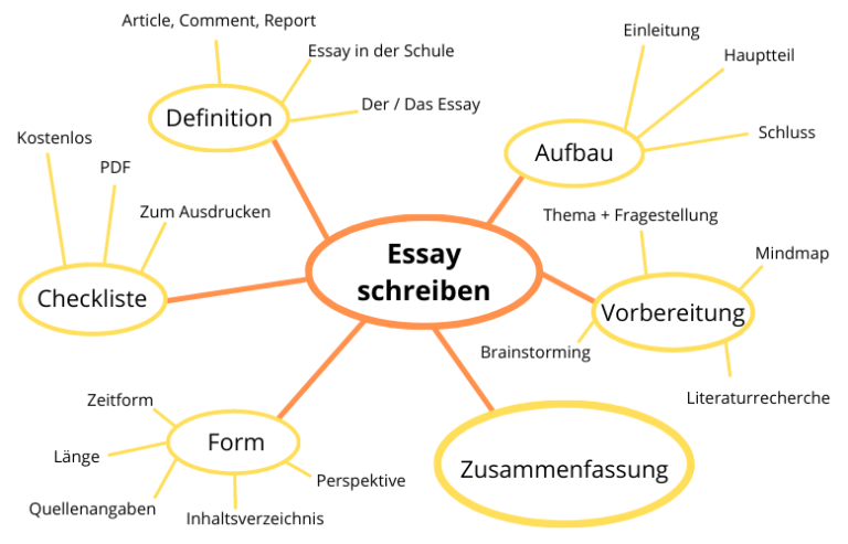 essay deutsch struktur