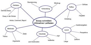 essay mindmap deutsch