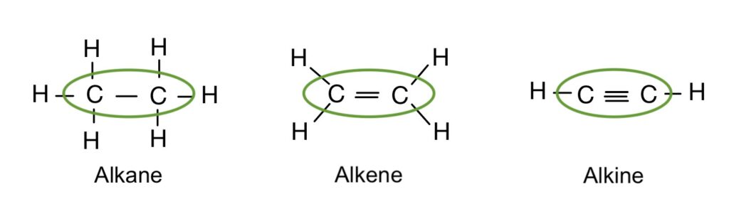 Alkane Zusammengefasst In Punkte