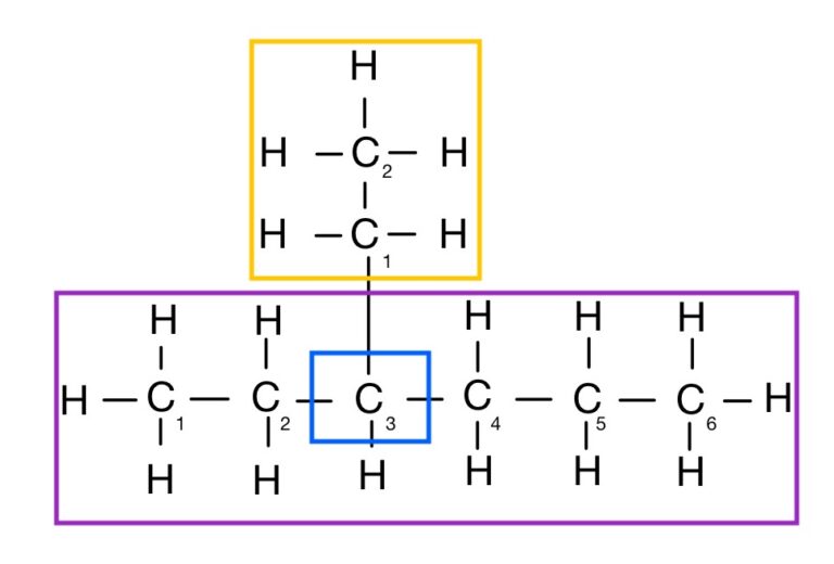 Alkane - Zusammengefasst In 7 Punkte