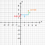 Graph Zeichnen - So Einfach Geht's