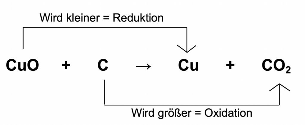 Redoxreaktionen - Beispiele, Übungen, Aufstellen