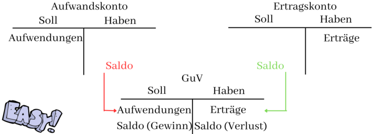 Guv Definition Mit Beispielen Einfach Erklärt 9393