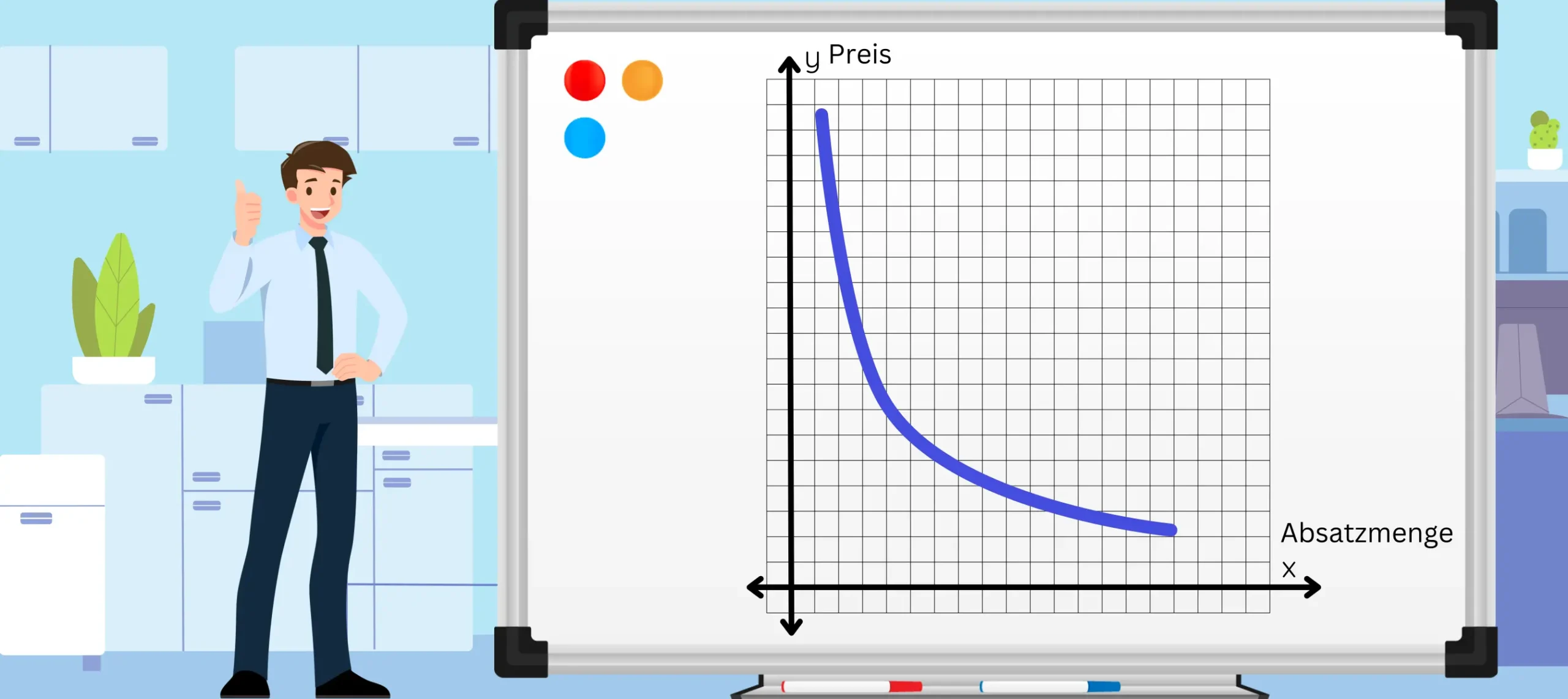 Das ist der Graph multiplikatoren der Preis-Absatz-Funktion, wie es aussehen könnte.