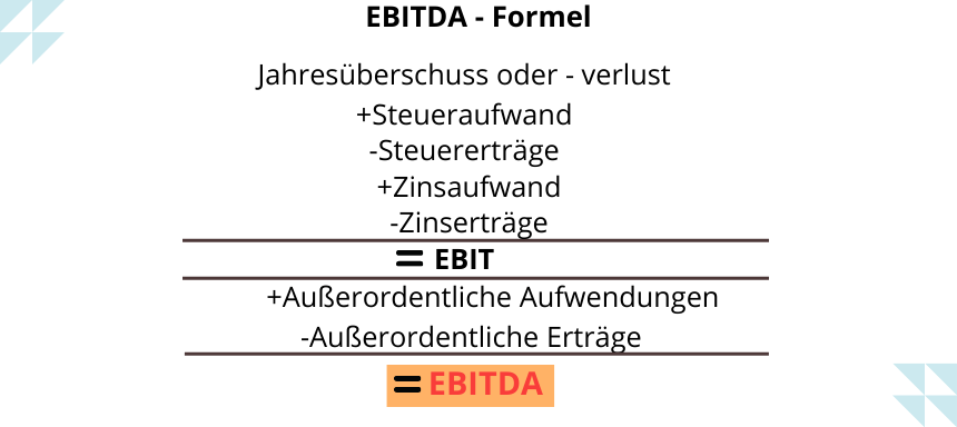 Ebitda Mit Diesen Beispielen Einfach Berechnet 2648